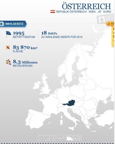 Europarl_AT's tweet photo. Infos zur Europawahl am 25. Mai in Österreich findet ihr @ http://t.co/UWkrVF8e8W 18 #MdEPs werden gewählt #EP2014 http://t.co/gusktuOde7