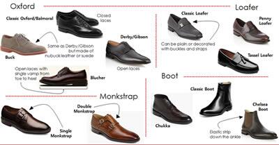 Difference Between Men And Female Shoe Sizes Difference Between Men And Female Shoe Sizes