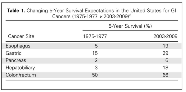 Ryan Nipp, MD, MPH, MBA, FASCO tweet media