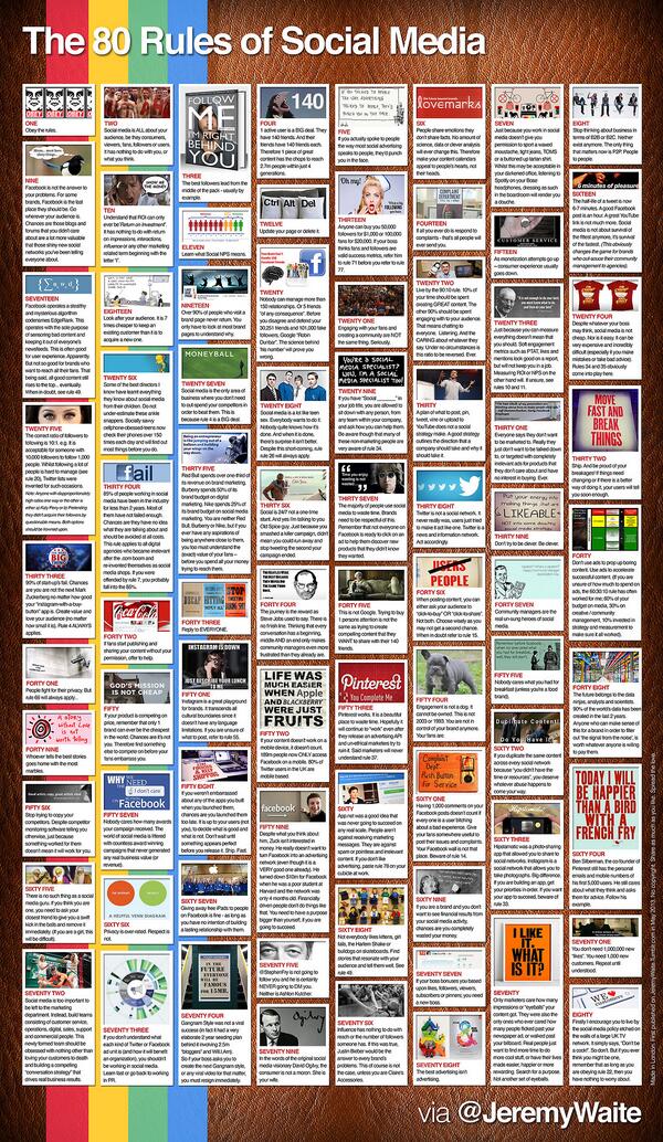 jasper_b's tweet image. Hier is werk van gemaakt: The #80rules of #socialmedia (via @jeremywaite) jeremywaite.tumblr.com/80rules