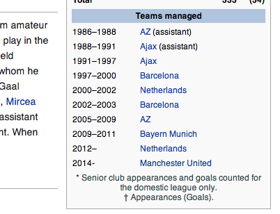 Patrick Mcloughney On Twitter Garethfox Paddypower Joedotie Michaelbutler18 Wiki Never Lies Never