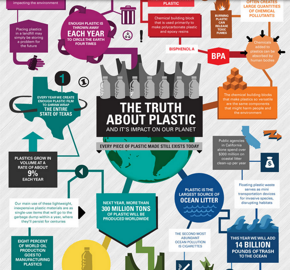 Visually's tweet photo. Happy Earth Day! Do you know the truth about plastic? http://t.co/12FKHm5uM6 http://t.co/FadzYD19Jp