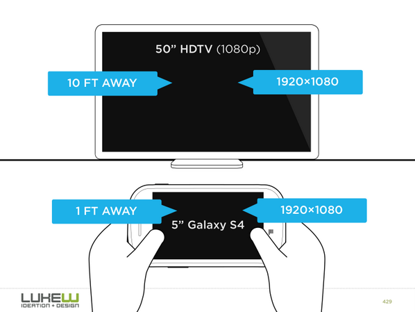LukeW's tweet image. Screen resolution doesn&apos;t tell you how a device is used.