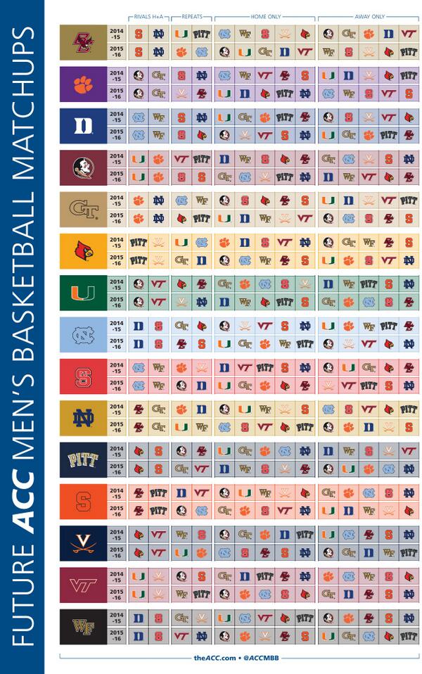 Acc Chart