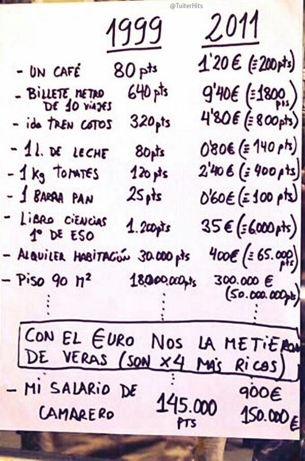 TuiterHits's tweet photo. "Con el €uro nos la metieron de veras"

Triste y cierto http://t.co/3OjZEGinlB