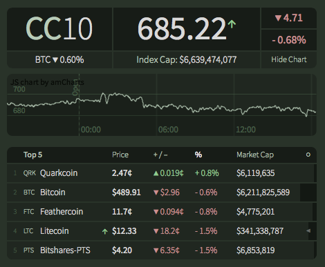 Quarkcoin Chart