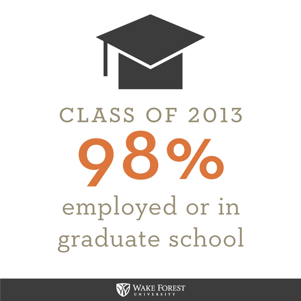 WakeForest's tweet photo. .@WFU_OPCD helps students, from the time they arrive at #WFU, find their academic passions: http://t.co/Z7kiS0MdAO http://t.co/slNlwFp6Wt