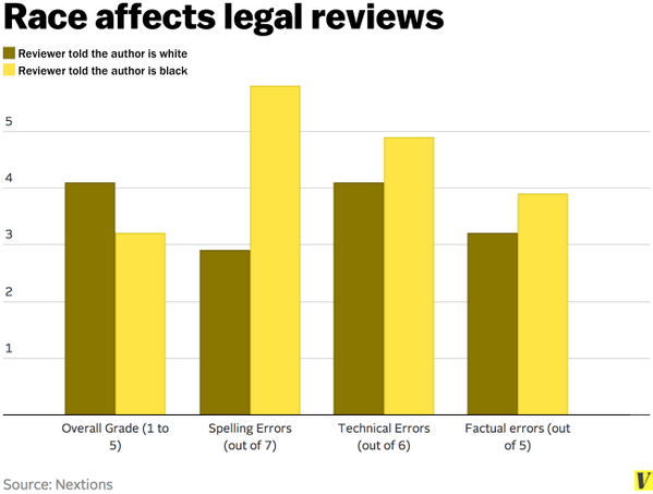 Next time anyone tells you racism is over, send them this study: bit.ly/1rfLmkU