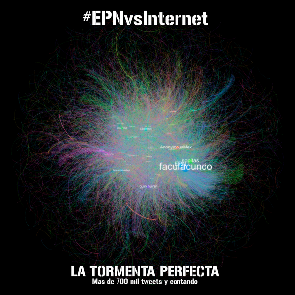 #EPNvsInternet: la Tormenta Perfecta ;) Más de 700 mil tweets de personas conectadas. A eso temen, a nosotros en red
