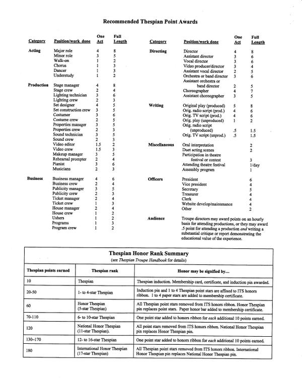 CFHSdrama's tweet photo. This is the last page (page 4) of the International Thespian Society Form! :) http://t.co/4oltmgAPXE