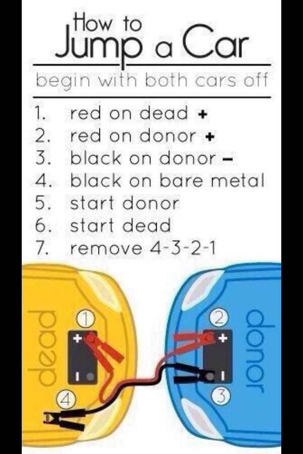 bickswesthills's tweet photo. Battery dead? This is the proper way to jump a car! #DrivingTipTuesday http://t.co/k3D6XTPn7L