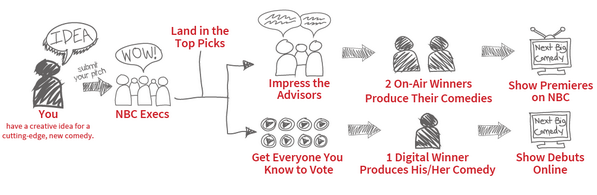 Do you have a ground-breaking comedy idea? We're listening!  nbccomedyplayground.com