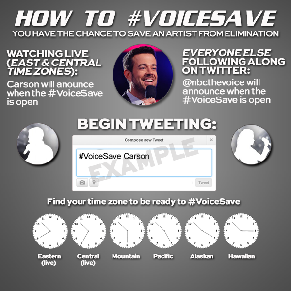 NBCTheVoice's tweet image. Remember: Save your #VoiceSave tweets until Carson gives us the signal after all 3 performances. #VoiceResults