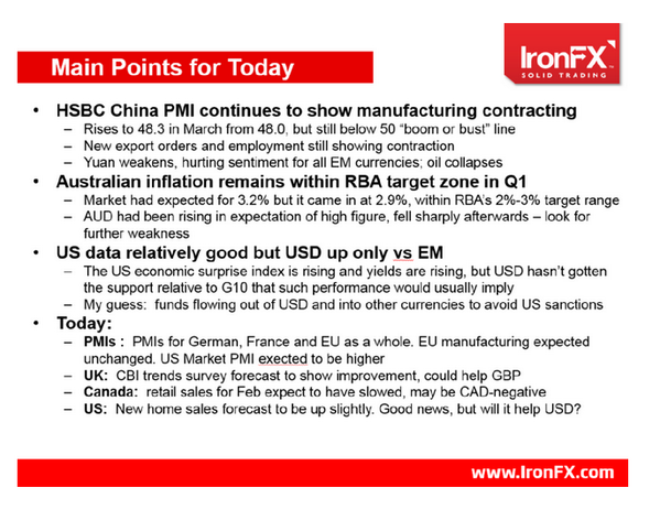 DanielG_FX's tweet image. points from today #forex #mkts #trading #CPI #USD #EUR