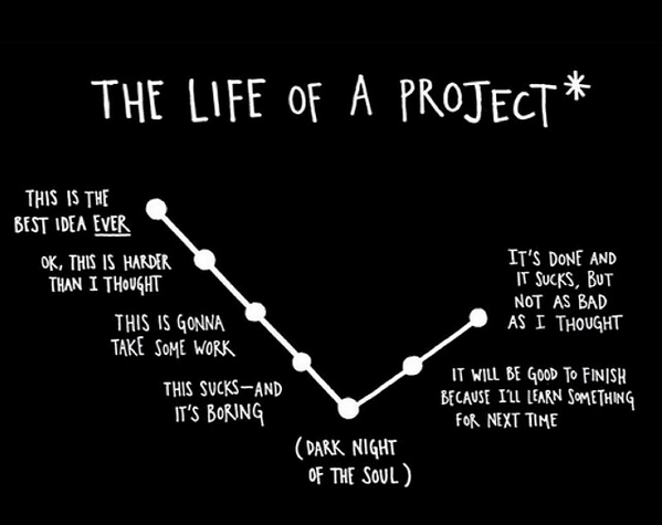 Shiroiko's tweet image. Oh @bunnyhero... MT @technkl: MT @brookhouser: The life of a project.   &amp;lt; that sums up every project ever