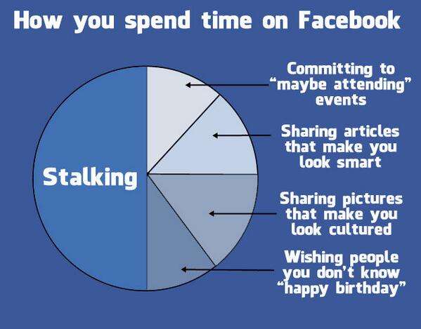 This made us chuckle. Brutally honest graphs about Facebook courtesy of Buzzfeed! bzfd.it/1lEVEYm