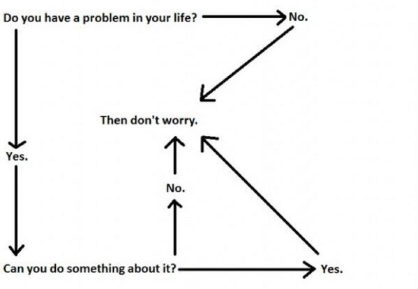 brotips's tweet photo. A guide to worrying http://t.co/wDfo2nfSjh