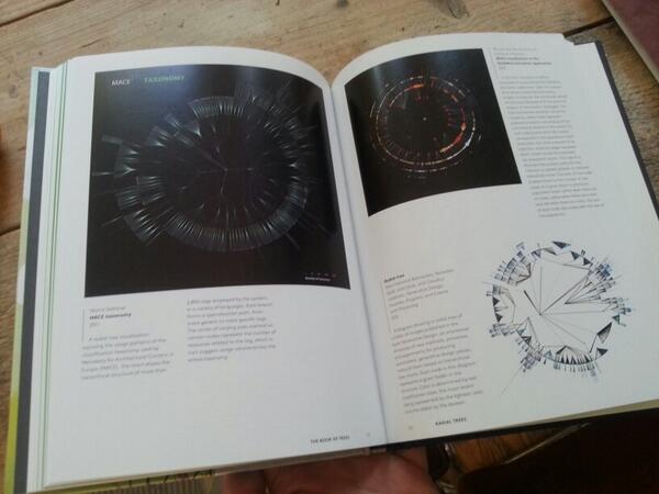JanWillemTulp's tweet image. Thanks for writing another great book @mslima ! #dataviz #bookoftrees