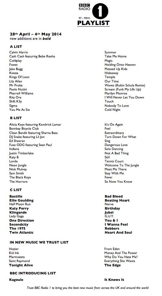 c Radio 1 Here S What You Ll Be Hearing On Radio 1 Next Week Loadsa New Entries On The C List You Like R1playlist Http T Co Xjqw62fcu1 Twitter