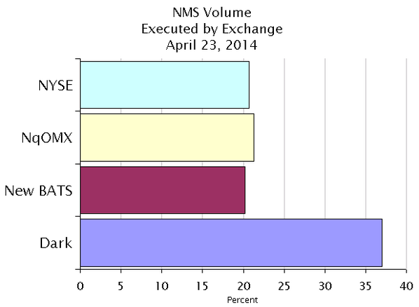 Options Tweets of the Week