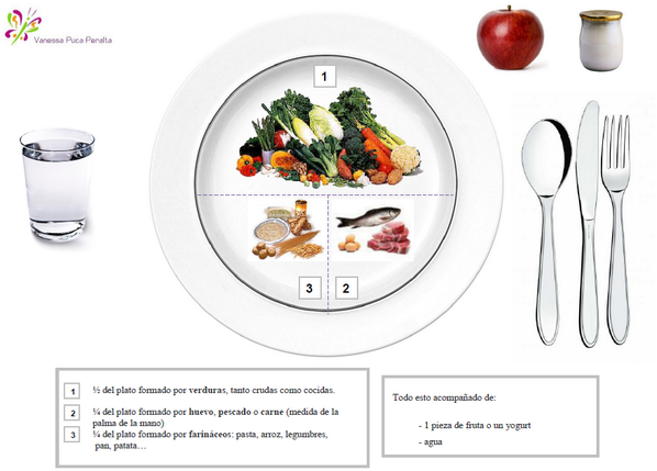 alimmenta's tweet photo. En el portal: El método del plato http://t.co/4cUaFZkc0U #adelgazamiento #controldelpeso http://t.co/Ph88nnJJv7