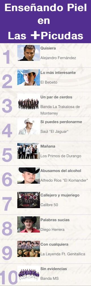 LasMasPicudas's tweet photo. Esta es la lista del #ProgramaEspecialEnseñandoPiel en @LasMasPicudas de @TvBandamax con @cynthia_uriastv 23.04.14 http://t.co/jasaa2gqqn