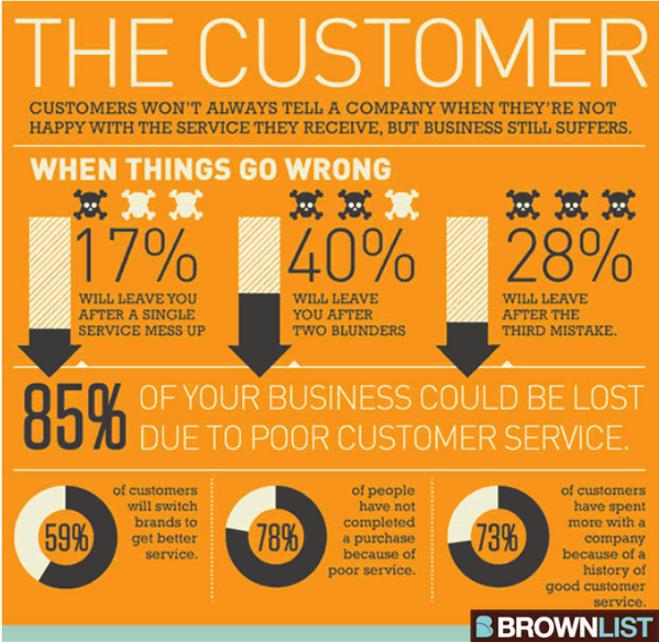 billquiseng's tweet image. Thank you very much for the RT @jfall: INFOGRAPHIC: When things go wrong.