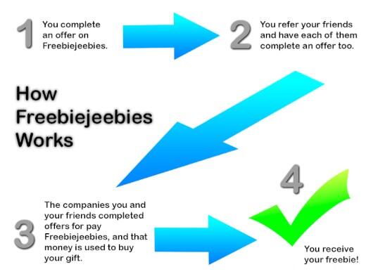 RefsFreebie's tweet image. This is how freebiejeebies works, give it a go! gadgets.freebiejeebies.co.uk/451283