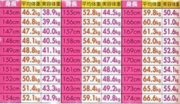 黒バイク V Twitter 女性には標準体重 美容体重というものがあるらしい 俺美容体重クリアしてんじゃねーかwww Http T Co Sb3yfhwrfd 黒バイク V Twitter 女性には標準体重 美容体重というものがあるらしい 俺美容体重クリアしてんじゃねーかwww Http T Co Sb3yfhwrfd