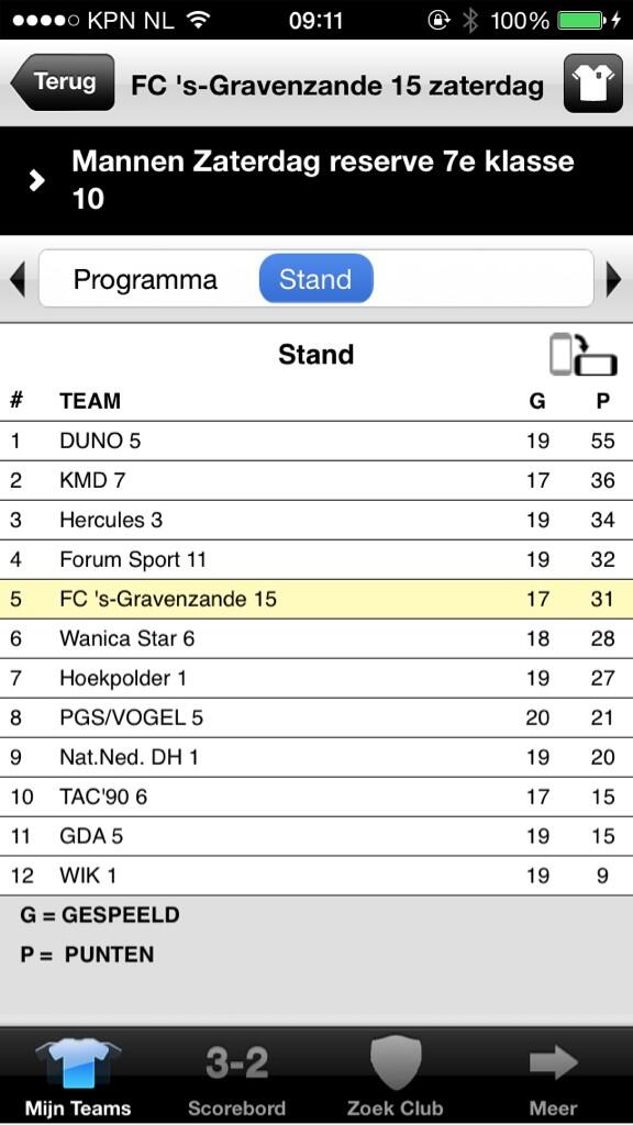 soosteam's tweet photo. Lukt het FC15 om sportieve revanche te nemen op de eerdere nederlaag tegen de nummer 2?! Laat ze niet in de steek! http://t.co/jbvHMu5clg