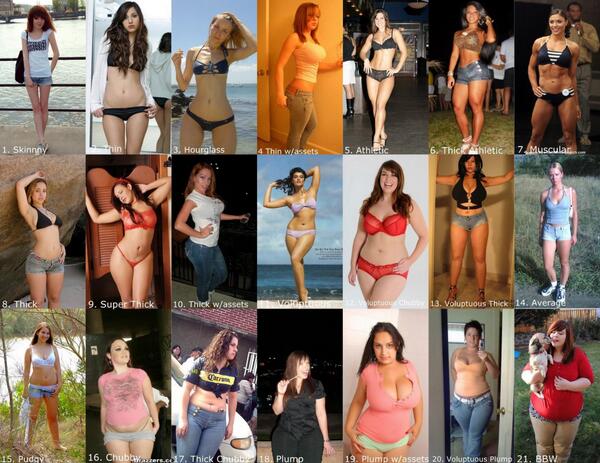 Featured image of post Fat Female Body Types Chart