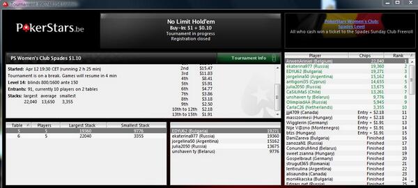 PokahBitch's tweet photo. First tournament in over a year... Final table and chiplead #stillgotit http://t.co/LqQalJ61Eb