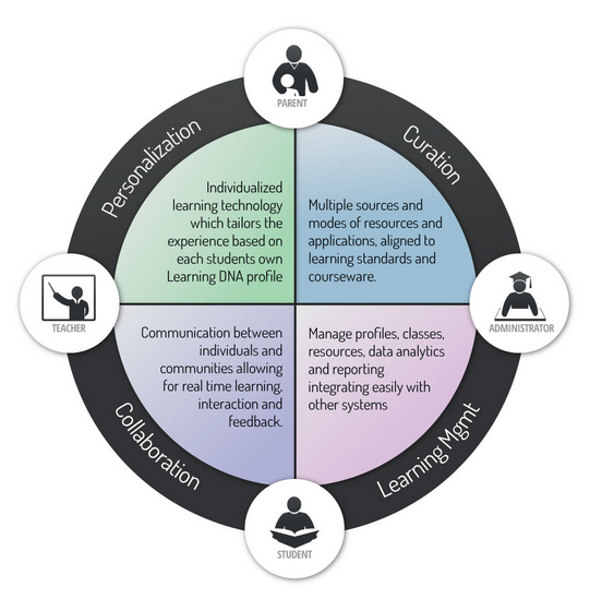 fishtree_edu's tweet photo. 4 Mega Trends Blending Together: The Next Generation of Learning http://t.co/idkcDyN3J4 #cpchat #21stedchat http://t.co/9M0it3lw9w