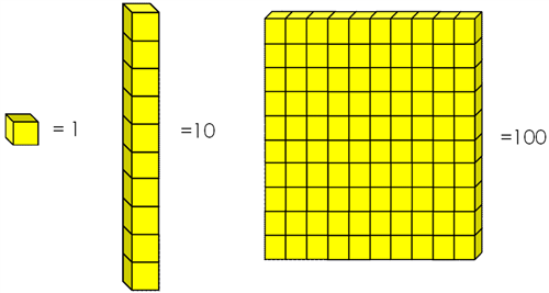 CrackersandGoo on Twitter: "Learn decimal division using ...