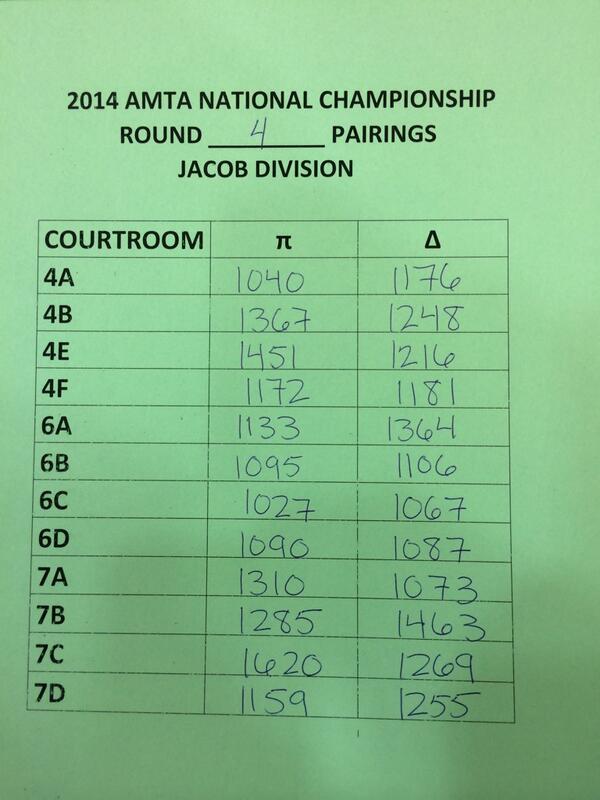 Round 4 Pairings in the Jacob Division at #AMTANCT30! #thefinalcountdown