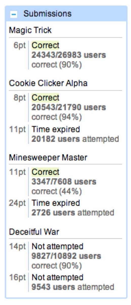 eggie5's tweet image. spent WAY too much time on #minesweeper for #codejam2014 — time to move on w/ life!