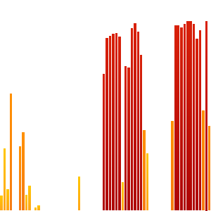 motte268's tweet photo. heyo! I walked 15041 today and beat my goal. #knowyourself http://t.co/8gLXWQUxh5