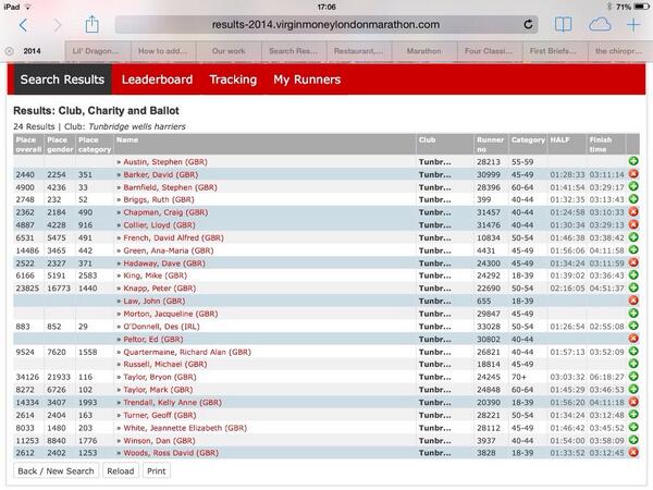 TWHarriers's tweet image. A pretty fine set of #TeamHarriers results.