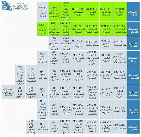 إضاءة جامعة القصيم Qu Edhaah Likes Askfm