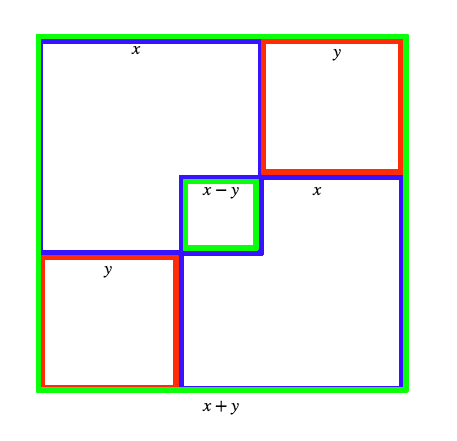 icecolbeveridge's tweet image. @srcav #proofwithoutwords