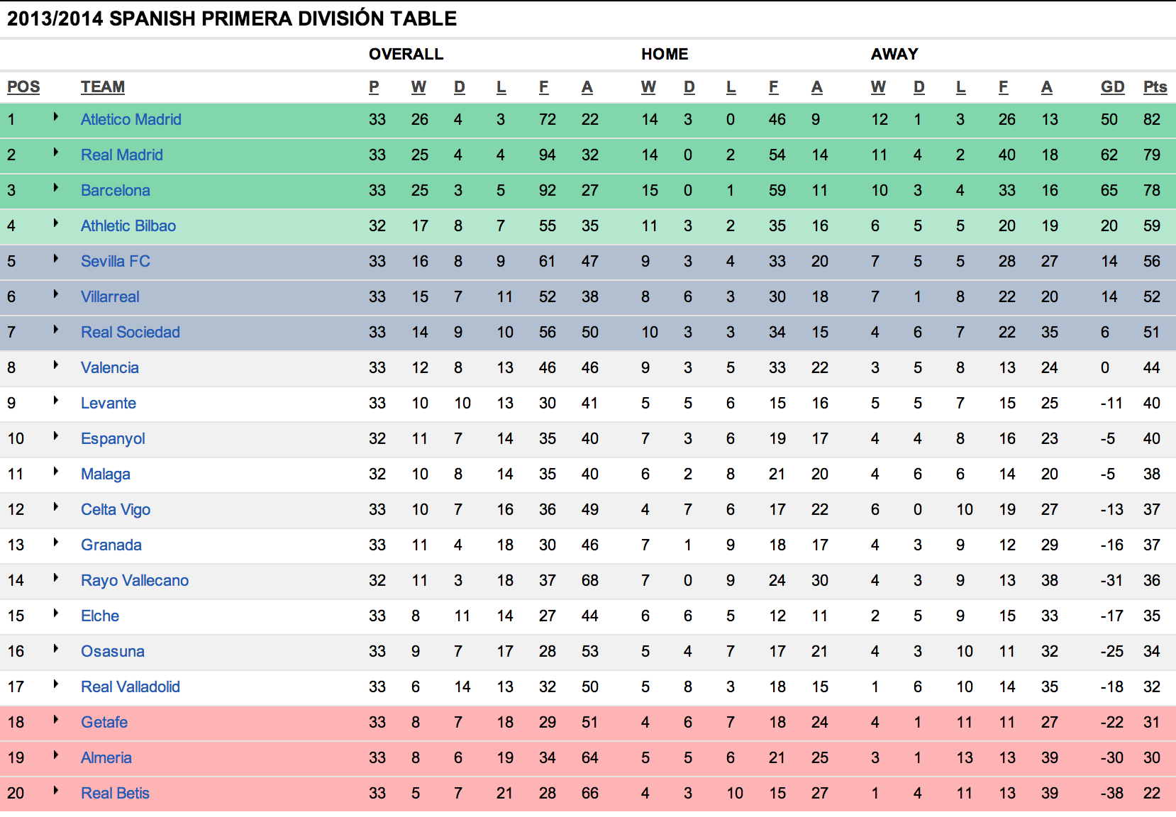 Китай 1 лига таблица. Ла лига таблица. Real Madrid таблица. Liga 1 таблица. La Liga Table.