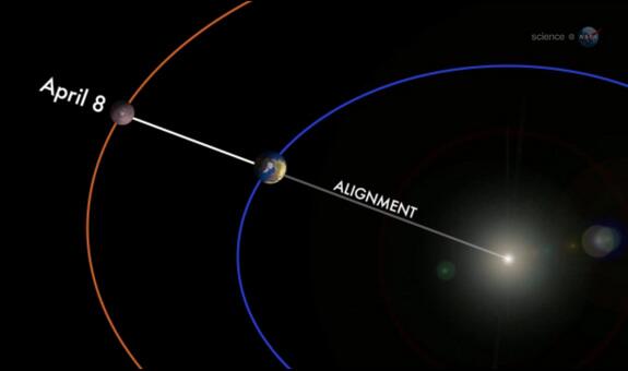SPACEdotcom's tweet photo. Brightest Planets in April's Night Sky: See Mars, Jupiter and More http://t.co/baUERqcoYk http://t.co/xuALdG2jPX