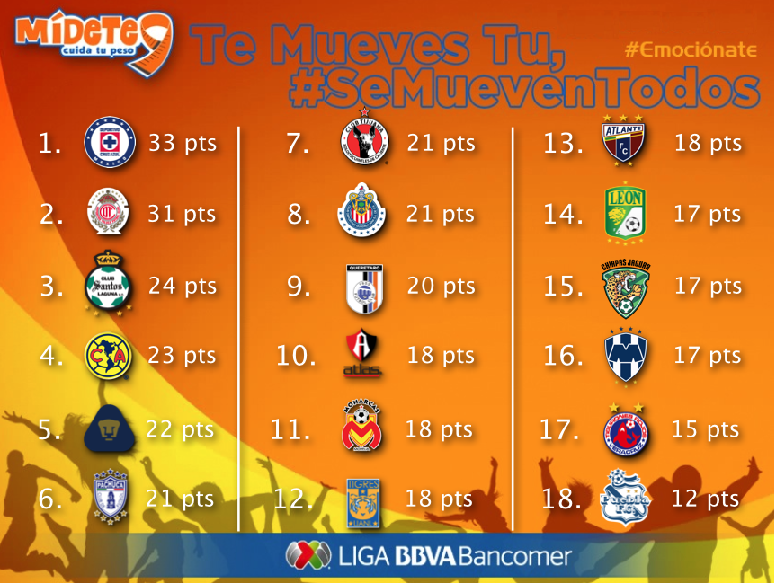 Liga BBVA MX on Twitter "¡Pronto comenzará a moverse la Tabla General