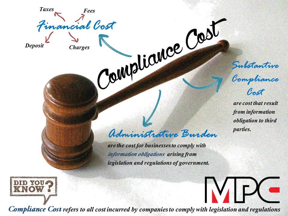 Malaysia Productivity Corporation on Twitter "What is compliance cost