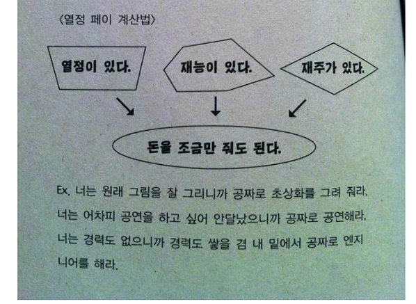 rhymexp's tweet photo. 재능과 열정을 가진 이들에게 우리 사회가 대하는 태도 http://t.co/ho6V5693Vz