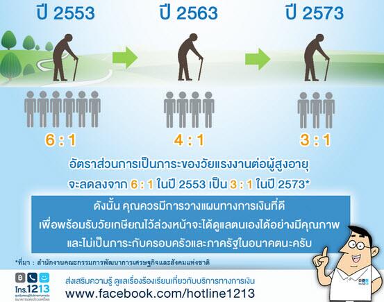 Scb Thailand On Twitter: 