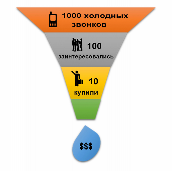 i_pingvisha's tweet photo. Воронка продаж — что это? #воронкапродаж #продажи
http://t.co/cImhywvktW http://t.co/DNNCGgfyxO
