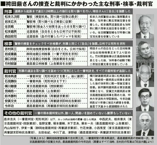 8446nt's tweet photo. 全員実名で告発!　袴田巌さんの罪をデッチあげた刑事・検事・裁判官 http://t.co/0BiGpA7t6O ← 関係検事・吉村英三氏・岩成重義氏・猪口民雄氏・竹村照雄氏 http://t.co/gK18rNtGdi