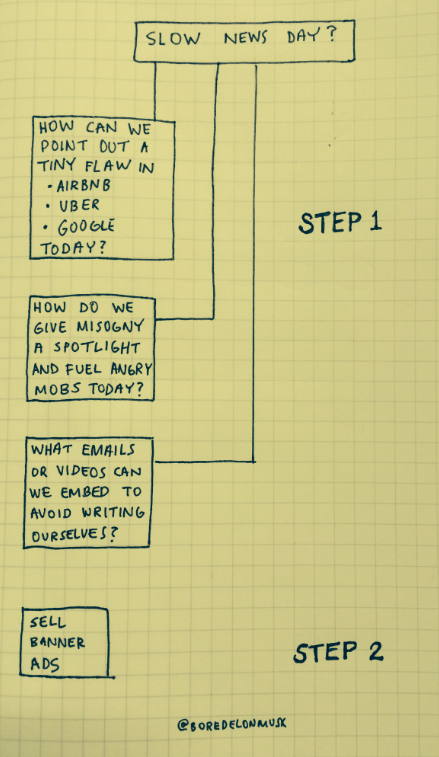 BoredElonMusk's tweet photo. Tech journalism slow news day plan. http://t.co/0TrRrqCObt