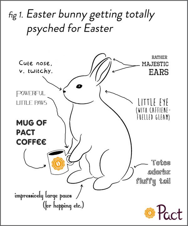 Get clued up about Pact deliveries over the Easter bank holiday weekend (and look at this pic… j.mp/1p3hR8j